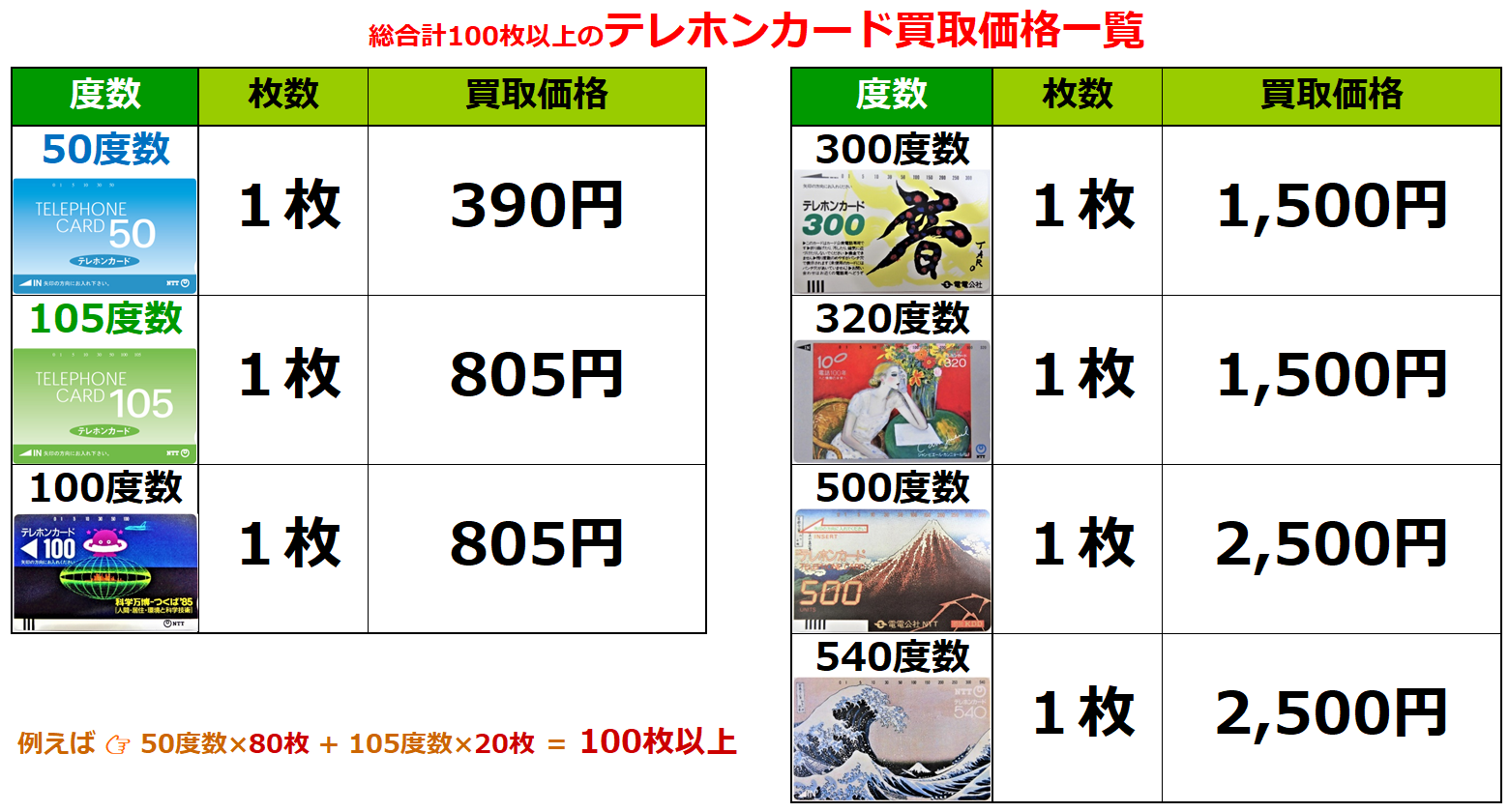 テレカ買取価格一覧