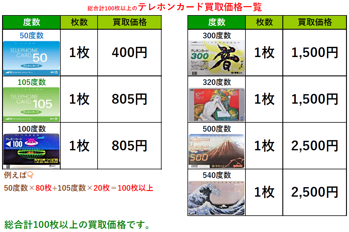 テレカHPトップ画像買取レート400円